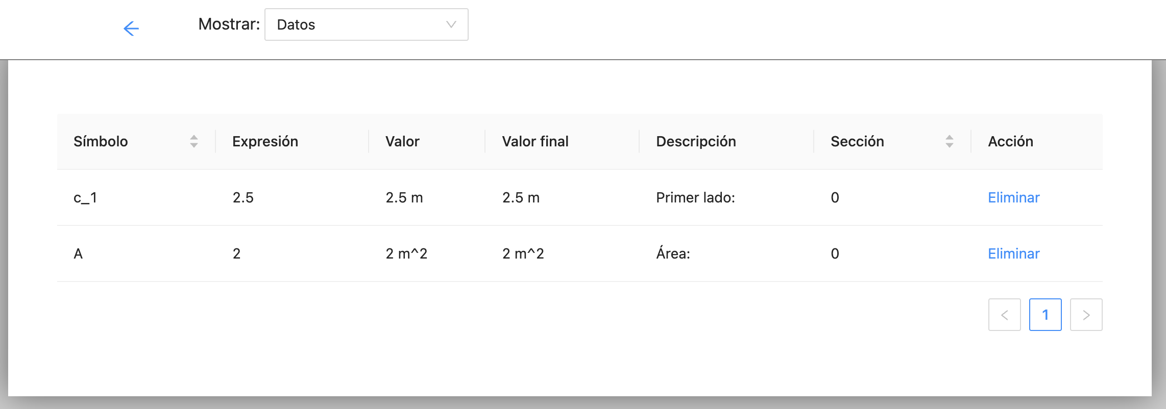 Vista Tabular del Problema